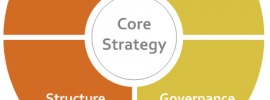 Content Strategy Diagram