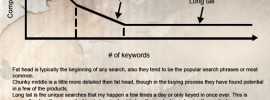 basic seo overview infographic